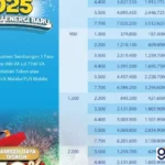 diskon tambah daya listrik