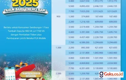 diskon tambah daya listrik
