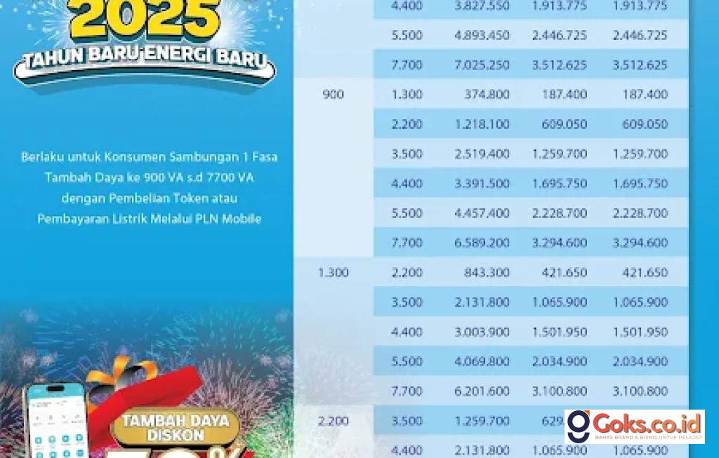 diskon tambah daya listrik