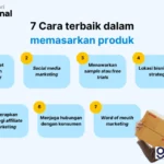konsep marketing produk