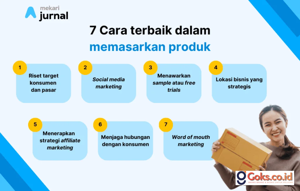 konsep marketing produk