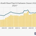 kredit macet pinjol