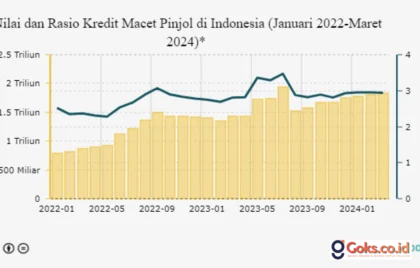 kredit macet pinjol