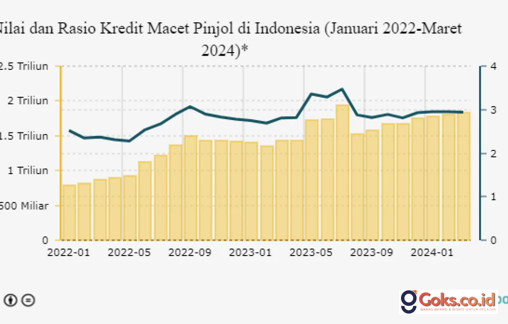 kredit macet pinjol