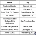 LE SSERAFIM World Tour