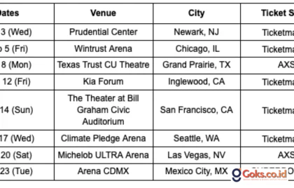LE SSERAFIM World Tour