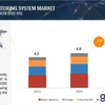 Marketing 7.0 Global