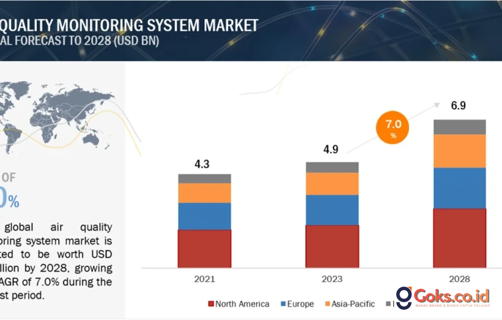 Marketing 7.0 Global