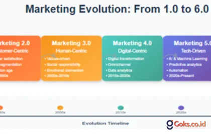 Marketing Evolution 6.0