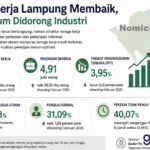 pasar kerja membaik