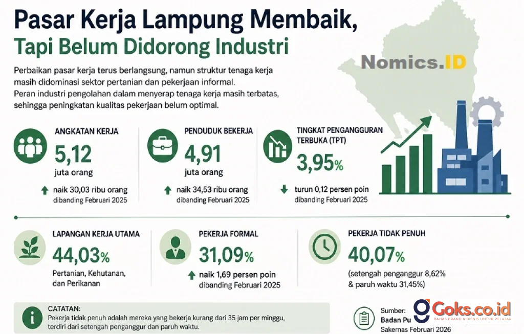 pasar kerja membaik