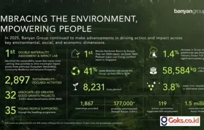 Sustainability Report 2025 Banyan