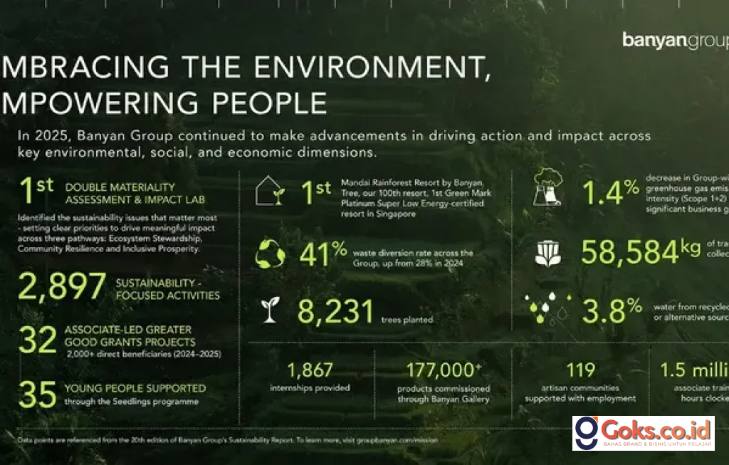Sustainability Report 2025 Banyan